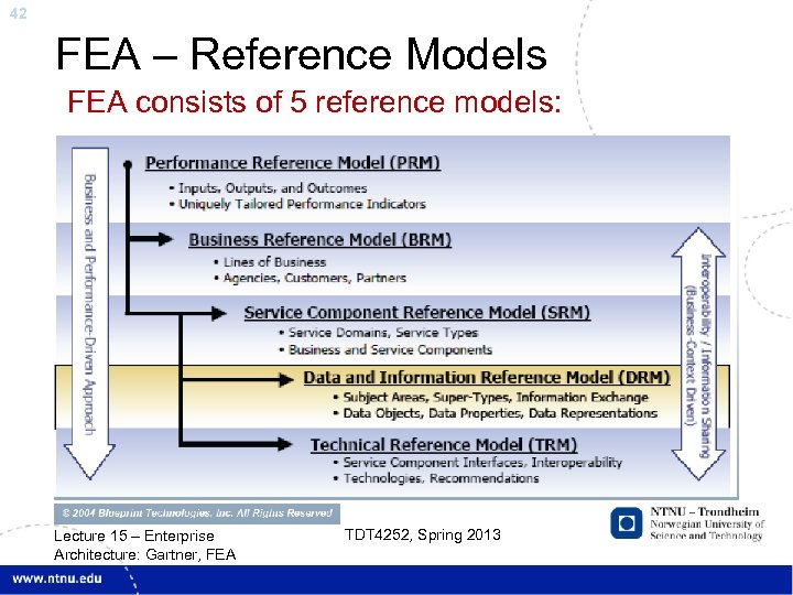 42 FEA – Reference Models FEA consists of 5 reference models: Lecture 15 –