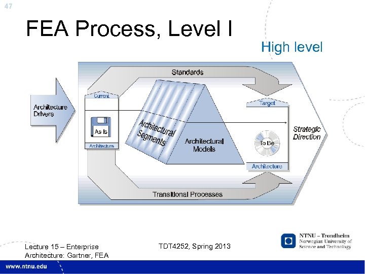 47 FEA Process, Level I Lecture 15 – Enterprise Architecture: Gartner, FEA TDT 4252,