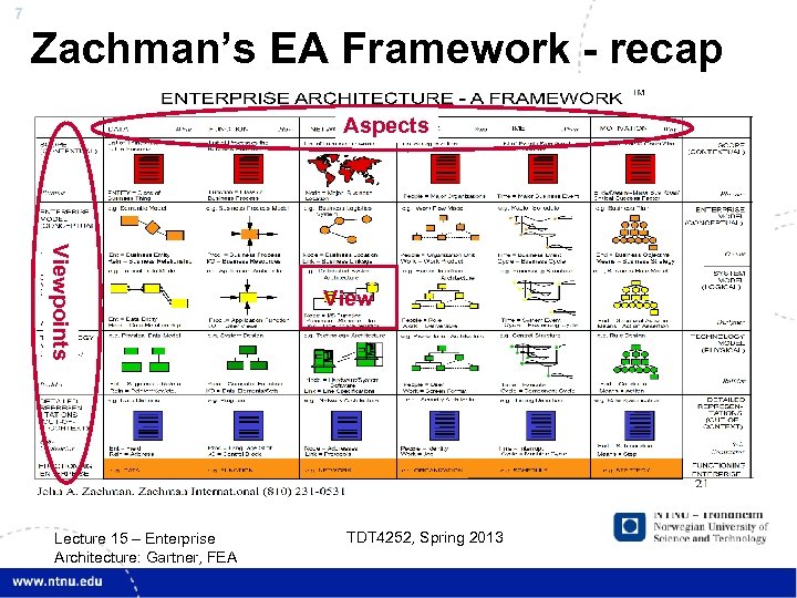 7 Zachman’s EA Framework - recap Aspects Viewpoints Lecture 15 – Enterprise Architecture: Gartner,