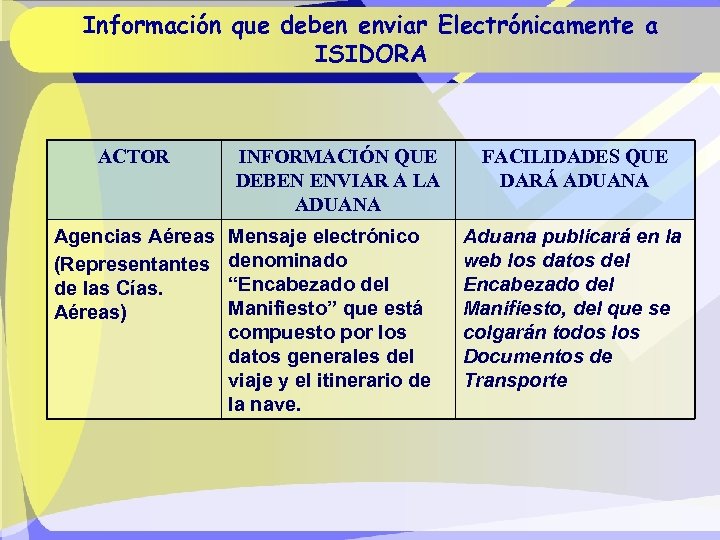 Información que deben enviar Electrónicamente a ISIDORA ACTOR Agencias Aéreas (Representantes de las Cías.