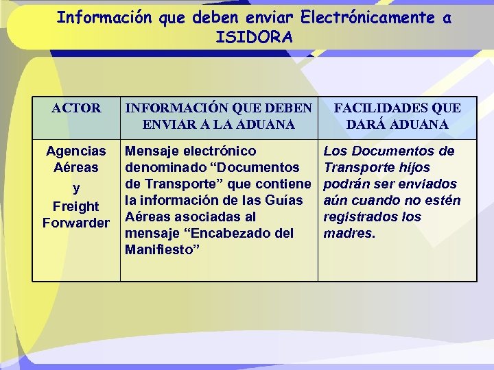 Información que deben enviar Electrónicamente a ISIDORA ACTOR INFORMACIÓN QUE DEBEN ENVIAR A LA