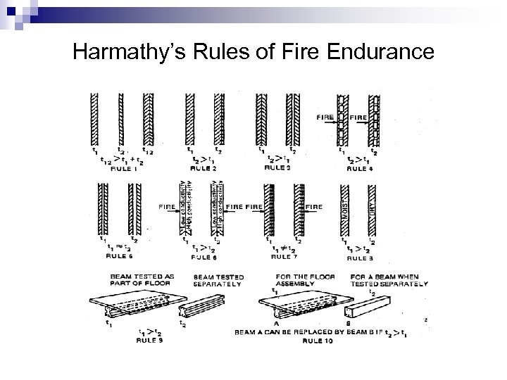 Harmathy’s Rules of Fire Endurance 