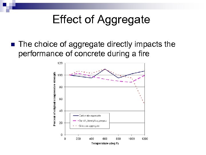 Effect of Aggregate n The choice of aggregate directly impacts the performance of concrete