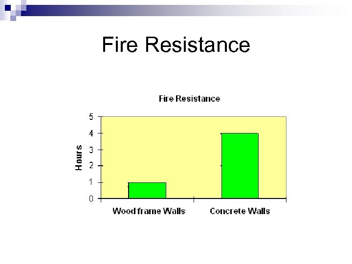Fire Resistance 