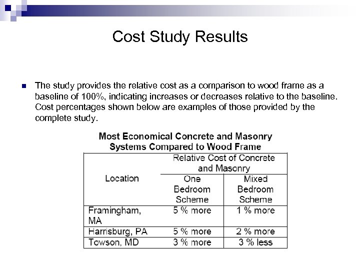 Cost Study Results n The study provides the relative cost as a comparison to