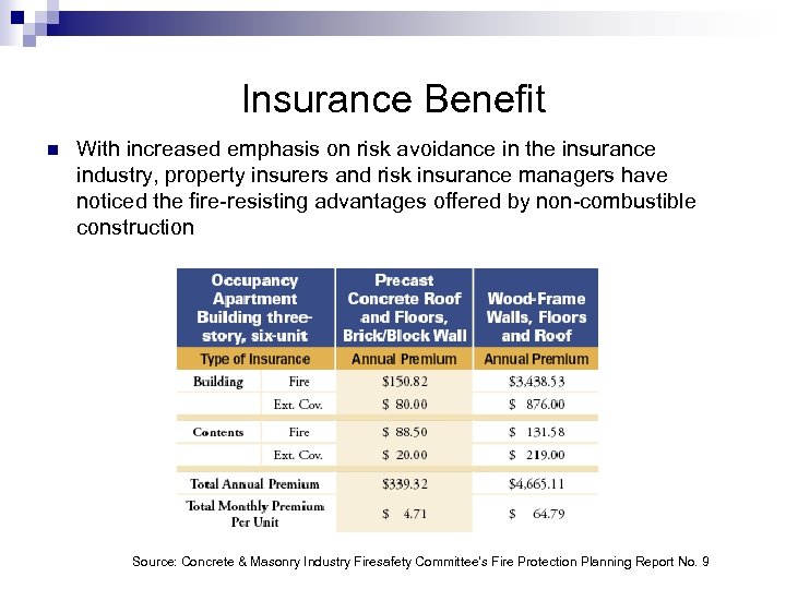 Insurance Benefit n With increased emphasis on risk avoidance in the insurance industry, property
