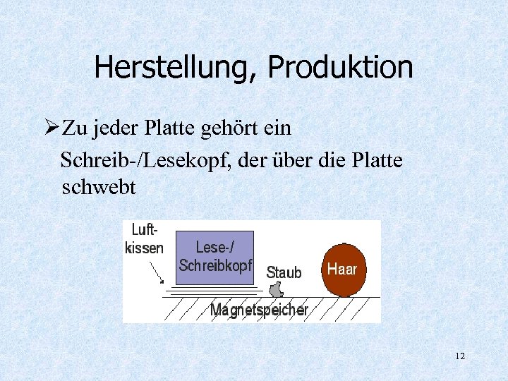 Herstellung, Produktion Ø Zu jeder Platte gehört ein Schreib-/Lesekopf, der über die Platte schwebt
