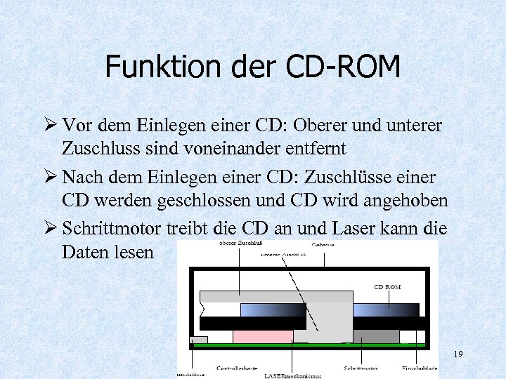 Funktion der CD-ROM Ø Vor dem Einlegen einer CD: Oberer und unterer Zuschluss sind