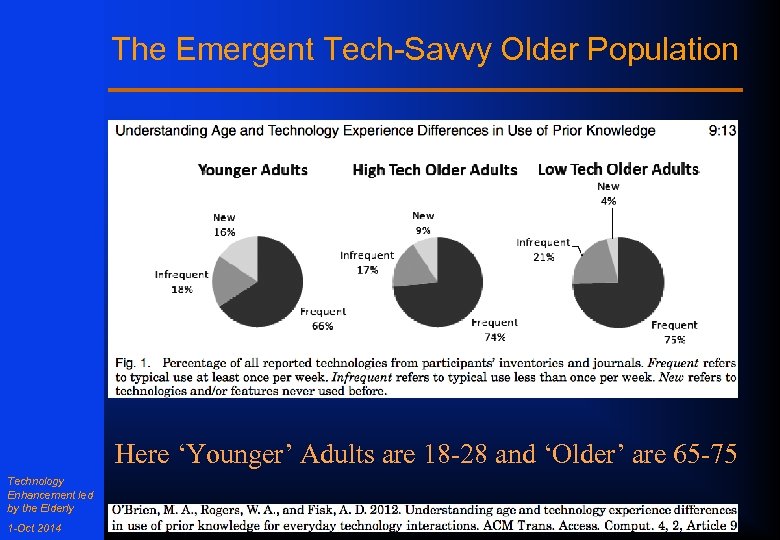 The Emergent Tech-Savvy Older Population Here ‘Younger’ Adults are 18 -28 and ‘Older’ are