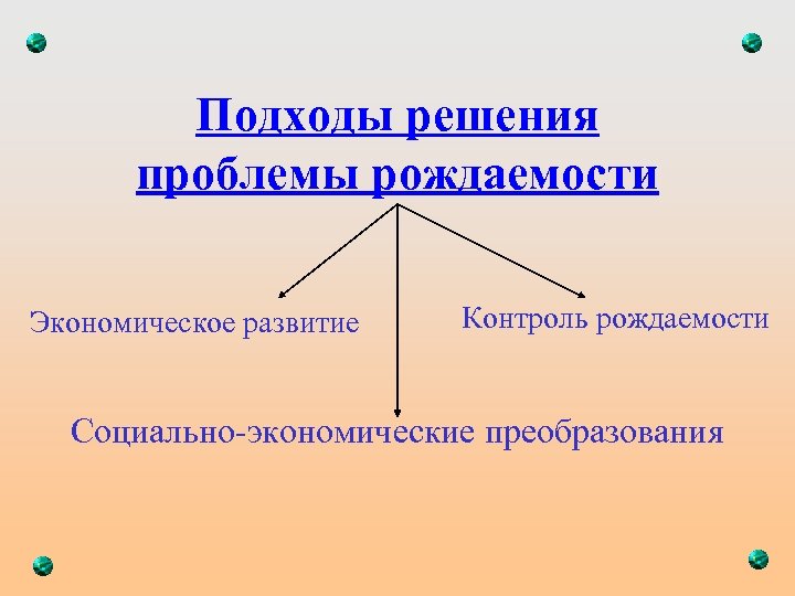 Подходы решения проблемы рождаемости Экономическое развитие Контроль рождаемости Социально-экономические преобразования 