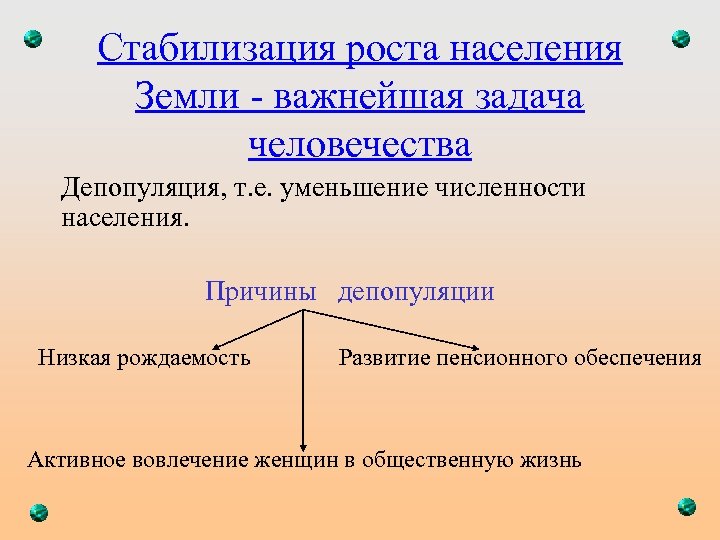 Причины условия глобального роста населения земли схема