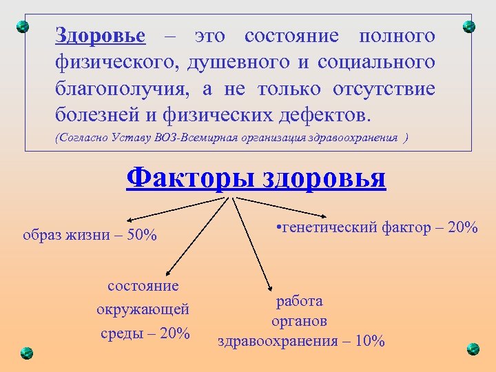 Здоровье – это состояние полного физического, душевного и социального благополучия, а не только отсутствие