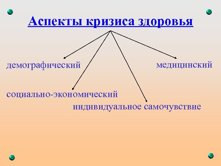 Аспекты кризиса здоровья демографический медицинский социально-экономический индивидуальное самочувствие 