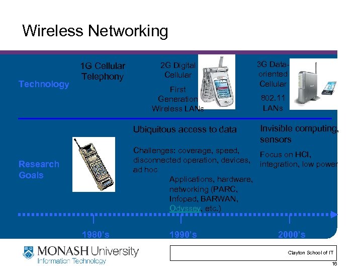 Wireless Networking Technology 1 G Cellular Telephony 2 G Digital Cellular First Generation Wireless