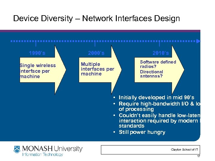 Device Diversity – Network Interfaces Design 1990’s 2000’s 2010’s Single wireless interface per machine
