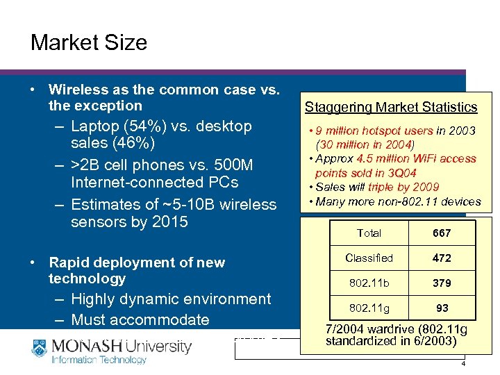 Market Size • Wireless as the common case vs. the exception – Laptop (54%)
