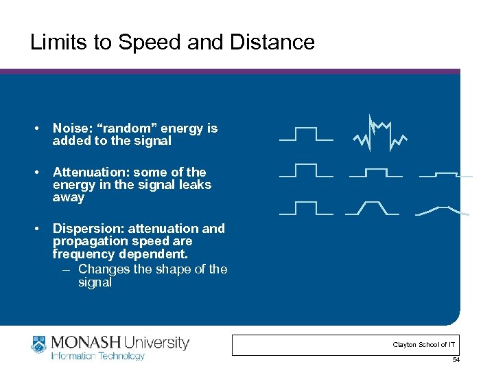 Limits to Speed and Distance • Noise: “random” energy is added to the signal