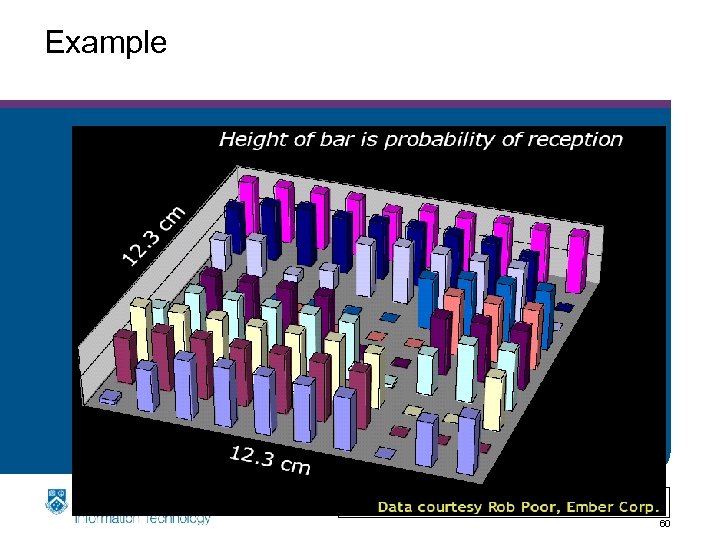 Example Clayton School of IT 60 