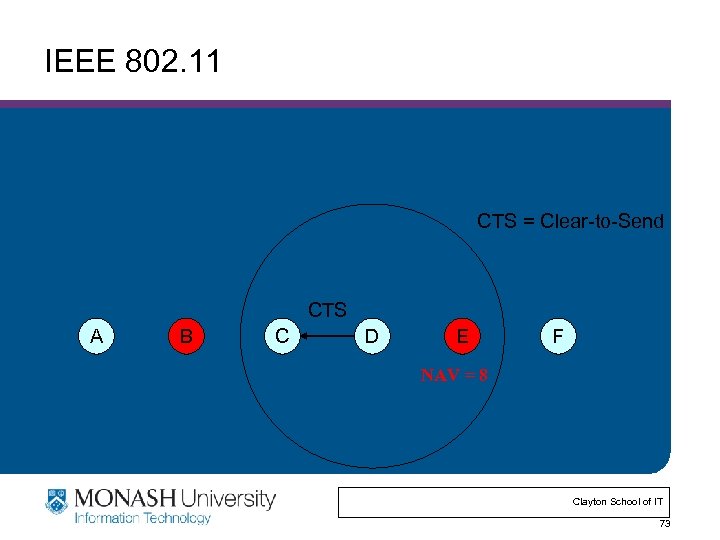 IEEE 802. 11 CTS = Clear-to-Send CTS A B C D E F NAV