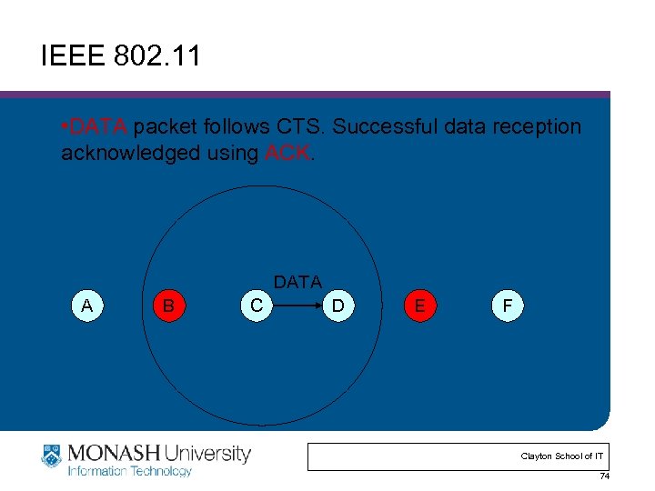IEEE 802. 11 • DATA packet follows CTS. Successful data reception acknowledged using ACK.