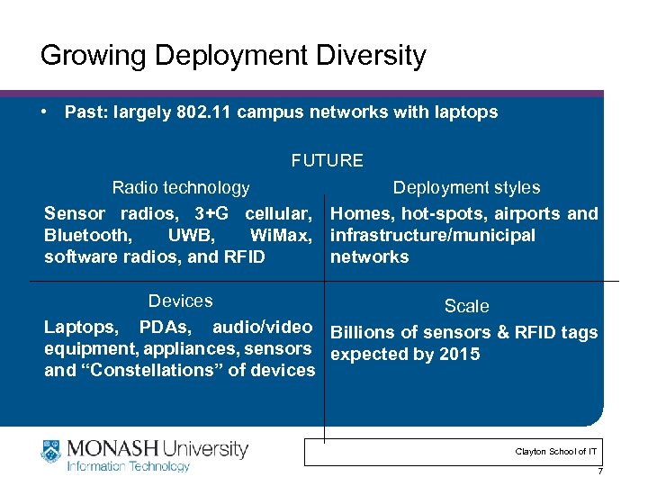 Growing Deployment Diversity • Past: largely 802. 11 campus networks with laptops FUTURE Radio