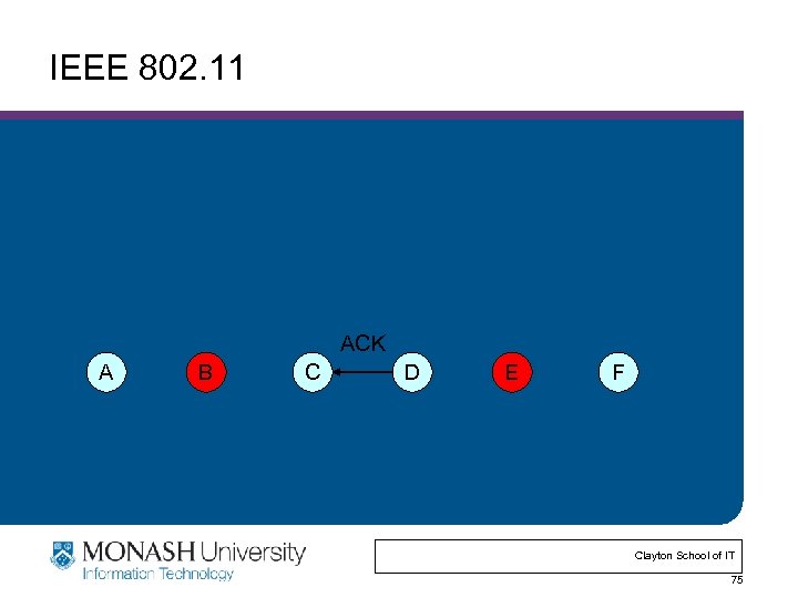 IEEE 802. 11 ACK A B C D E F Clayton School of IT