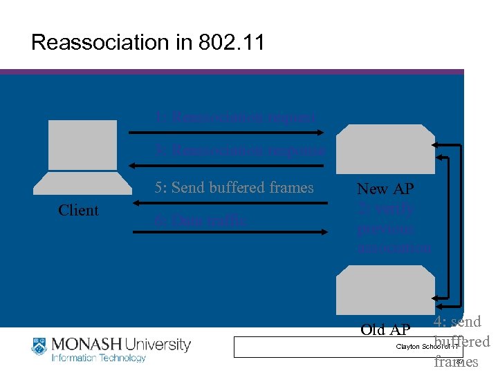 Reassociation in 802. 11 1: Reassociation request 3: Reassociation response 5: Send buffered frames