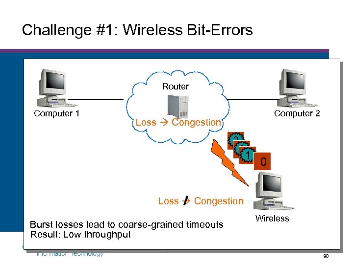 Challenge #1: Wireless Bit-Errors Router Computer 1 Computer 2 Loss Congestion 3 2 22