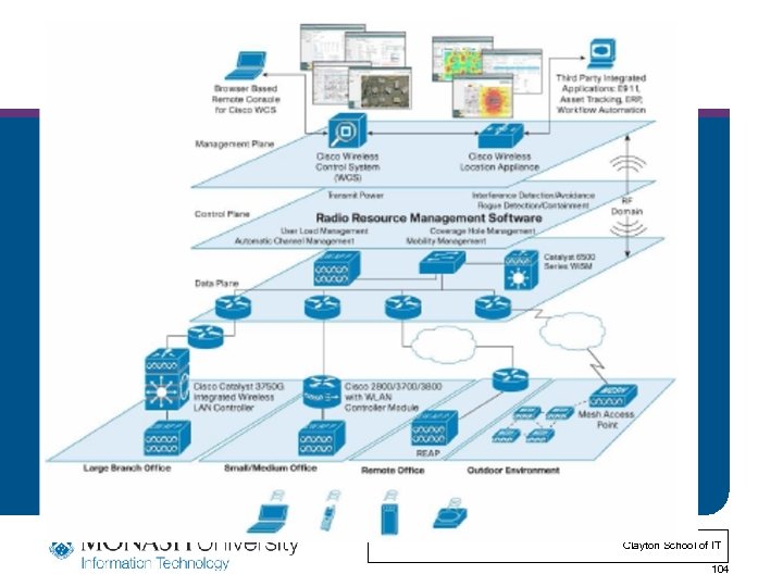 Some Commercial Solutions Clayton School of IT 104 
