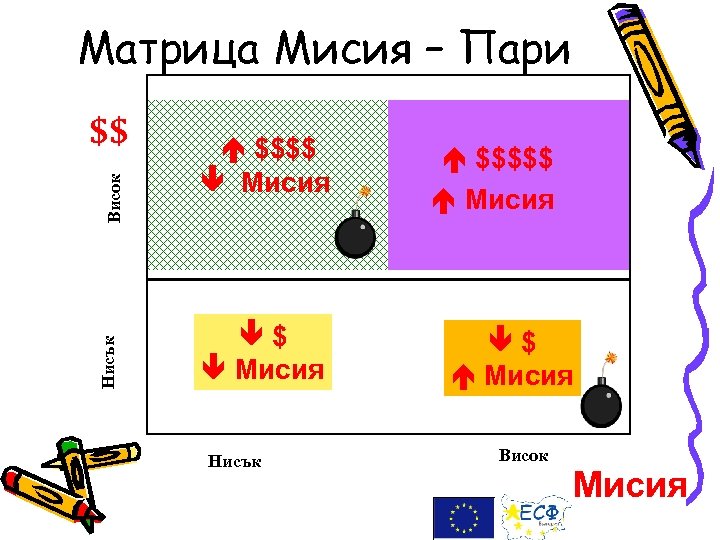 Матрица Мисия – Пари Нисък Висок $$ $$$$ Мисия Нисък $$$$$ Мисия Висок Мисия