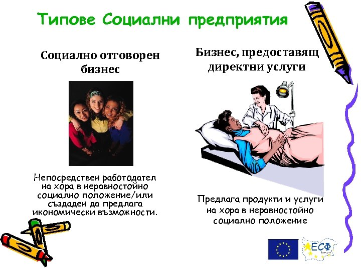 Типове Социални предприятия Социално отговорен бизнес Непосредствен работодател на хора в неравностойно социално положение/или