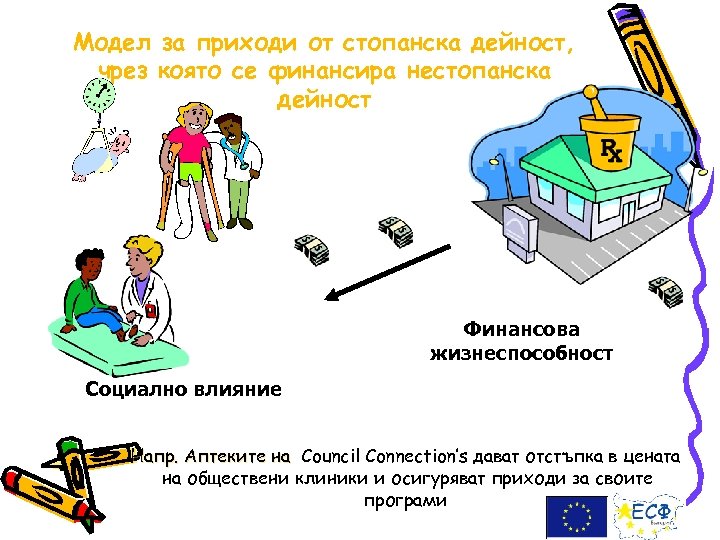Модел за приходи от стопанска дейност, чрез която се финансира нестопанска дейност Финансова жизнеспособност