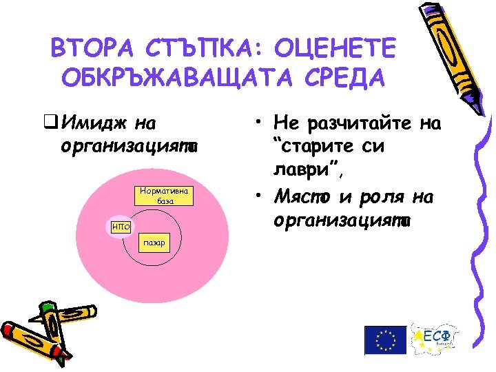 ВТОРА СТЪПКА: ОЦЕНЕТЕ ОБКРЪЖАВАЩАТА СРЕДА q Имидж на организацията Нормативна база НПО пазар •