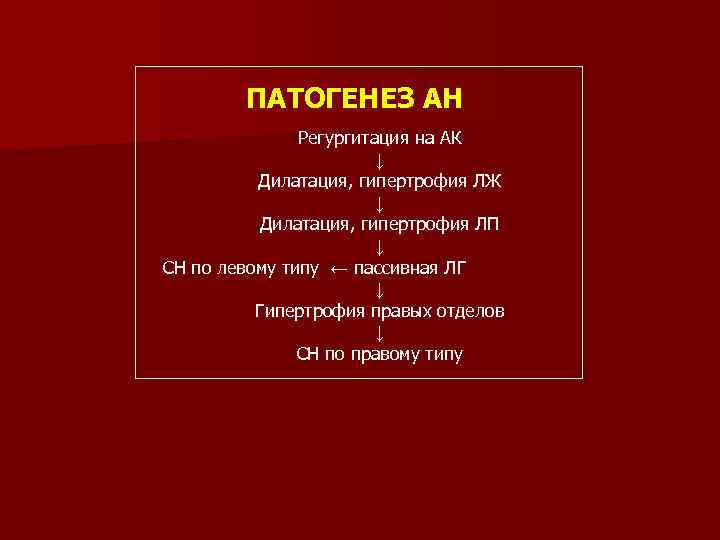 ПАТОГЕНЕЗ АН Регургитация на АК ↓ Дилатация, гипертрофия ЛЖ ↓ Дилатация, гипертрофия ЛП ↓