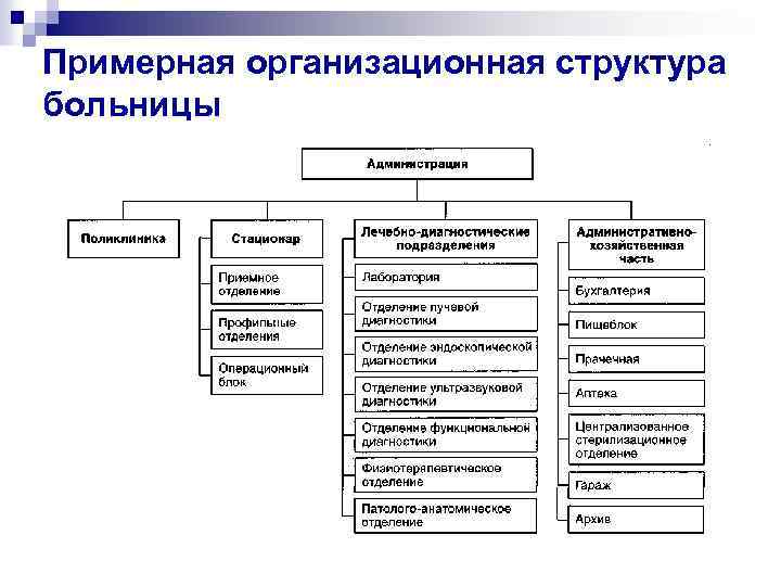 Примерная структура