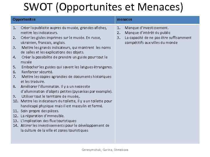 SWOT (Opportunites et Menaces) Opportunites 1. 2. 3. 4. 5. 6. 7. 8. 9.