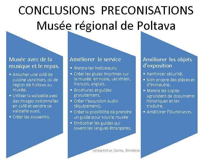 CONCLUSIONS PRECONISATIONS Musée régional de Poltava Musée avec de la musique et le repas.