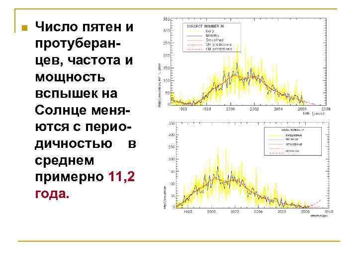 n Число пятен и протуберанцев, частота и мощность вспышек на Солнце меняются с периодичностью