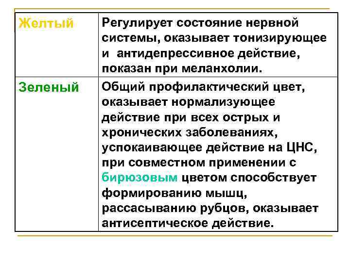 Желтый Зеленый Регулирует состояние нервной системы, оказывает тонизирующее и антидепрессивное действие, показан при меланхолии.