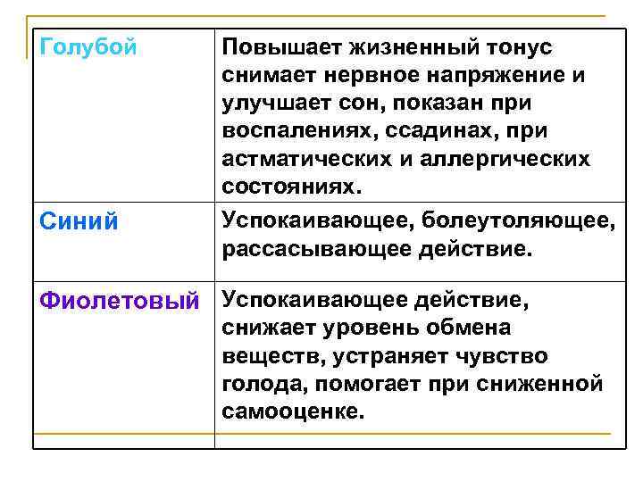 Голубой Синий Повышает жизненный тонус снимает нервное напряжение и улучшает сон, показан при воспалениях,