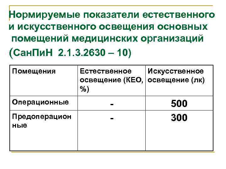 Нормируемые показатели естественного и искусственного освещения основных помещений медицинских организаций (Сан. Пи. Н 2.