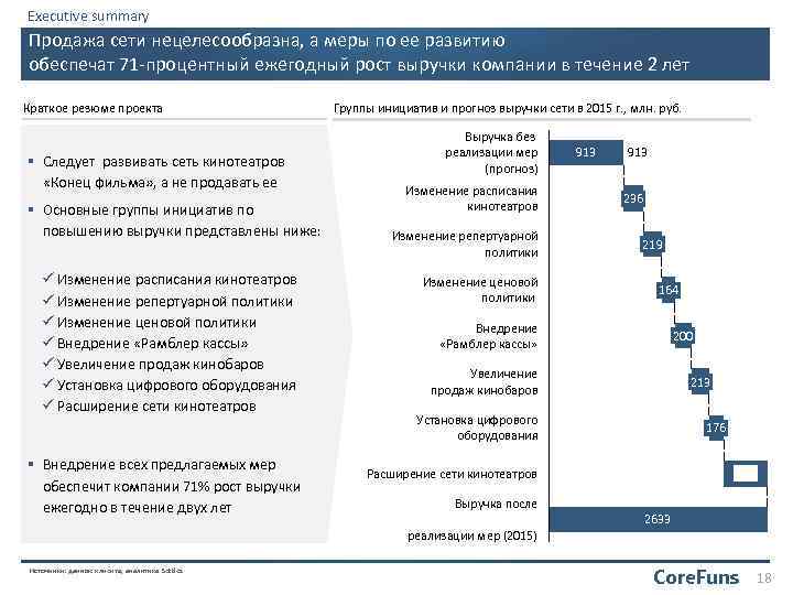 Executive summary Продажа сети нецелесообразна, а меры по ее развитию обеспечат 71 -процентный ежегодный
