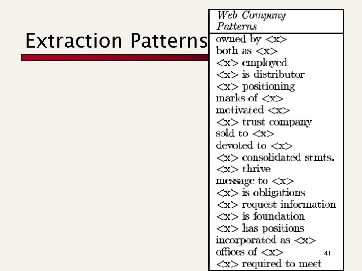 Extraction Patterns 41 