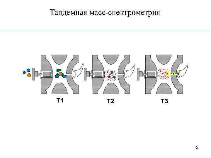 Тандемная масс-спектрометрия 3 