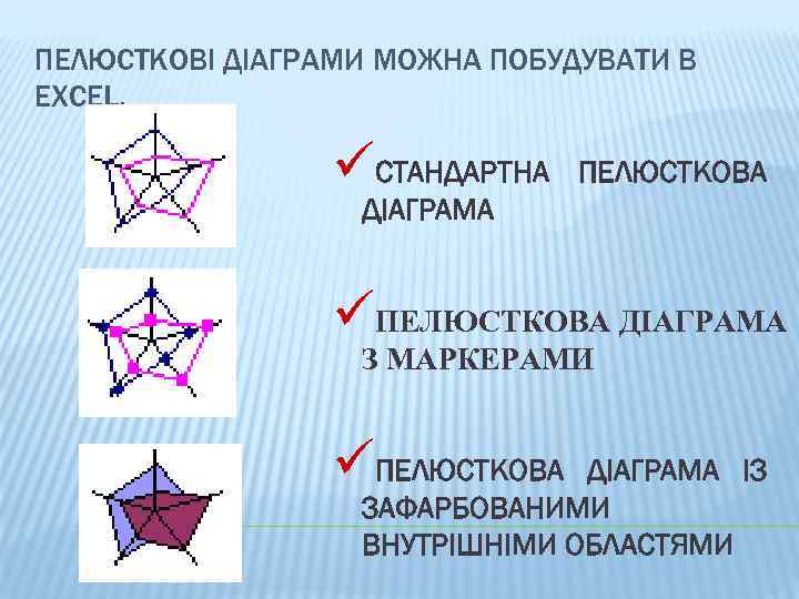 ПЕЛЮСТКОВІ ДІАГРАМИ МОЖНА ПОБУДУВАТИ В EXCEL. üСТАНДАРТНА ПЕЛЮСТКОВА ДІАГРАМА üПЕЛЮСТКОВА ДІАГРАМА З МАРКЕРАМИ üПЕЛЮСТКОВА