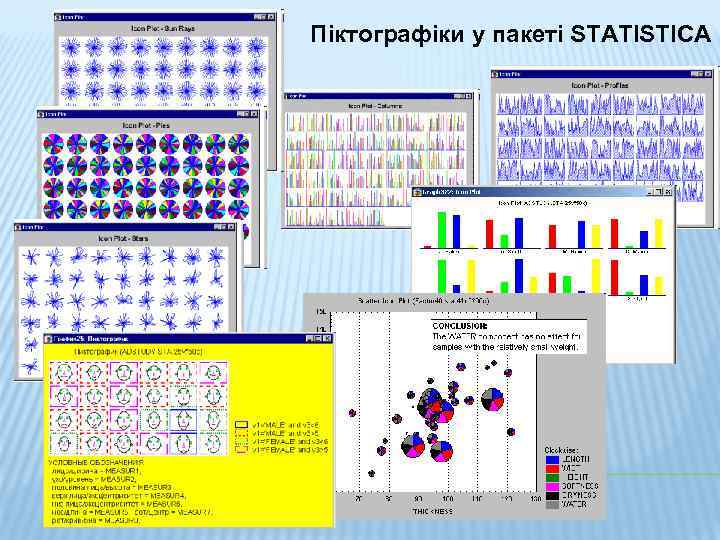 Піктографіки у пакеті STATISTICA 