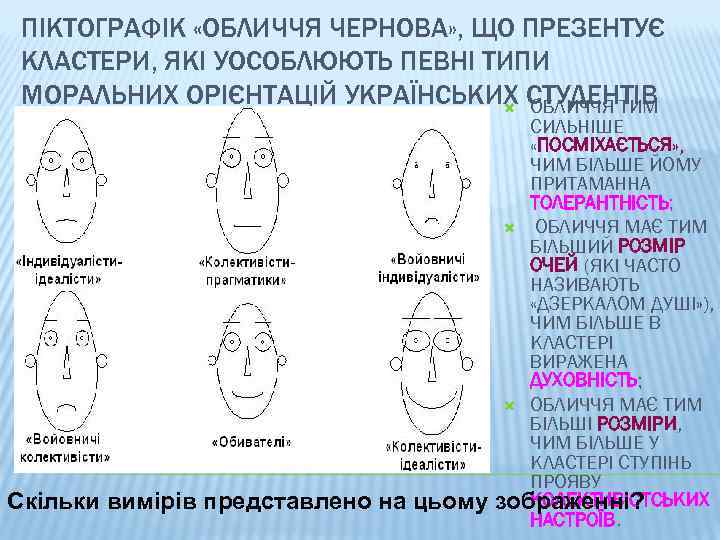 ПІКТОГРАФІК «ОБЛИЧЧЯ ЧЕРНОВА» , ЩО ПРЕЗЕНТУЄ КЛАСТЕРИ, ЯКІ УОСОБЛЮЮТЬ ПЕВНІ ТИПИ МОРАЛЬНИХ ОРІЄНТАЦІЙ УКРАЇНСЬКИХ