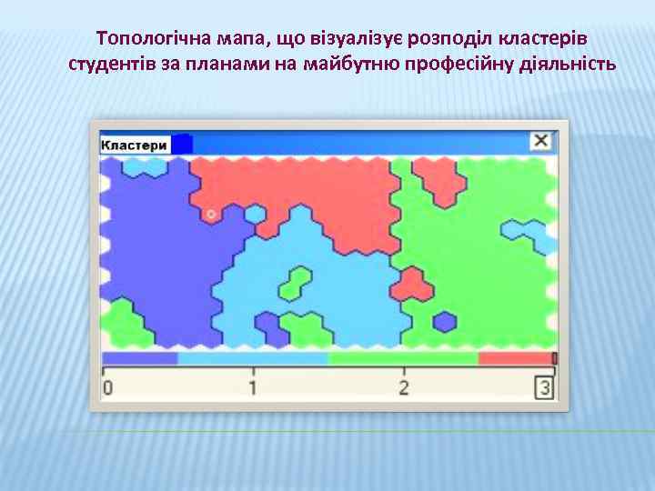 Топологічна мапа, що візуалізує розподіл кластерів студентів за планами на майбутню професійну діяльність 