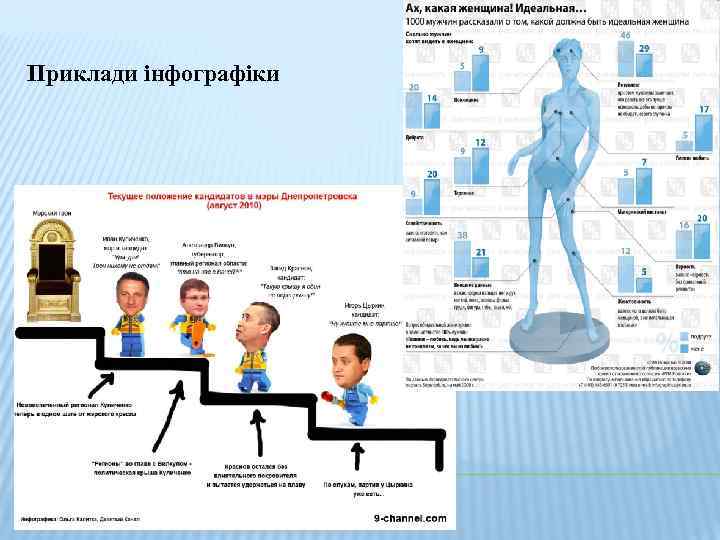 Приклади інфографіки 