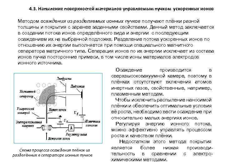 4. 3. Напыление поверхностей материалов управляемым пучком ускоренных ионов Методом осаждения из разделяемых ионных